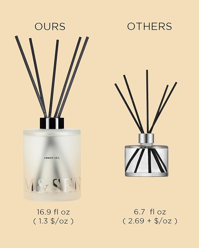 M&SENSE Amber Lemon Reed Diffuser Set - 16.9 fl oz Scent Diffuser with Sticks, Long-Lasting Aromatherapy Oil Diffuser, Home Fragrance Gift Set for Bedroom, Bathroom & Office Decor