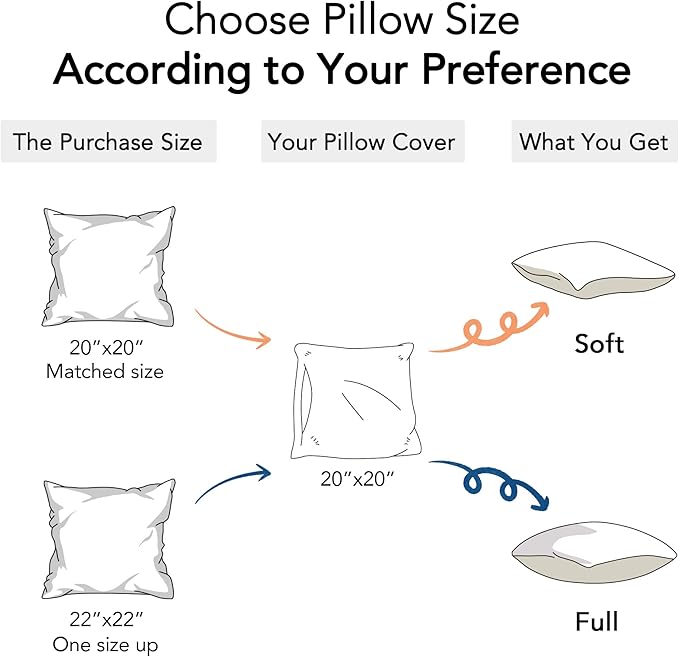 20 x 20 Pillow Inserts (Set of 2) - 20 Inch Square Interior Couch Throw Pillow with 100% Cotton Cover - Decorative Pillow Insert Pair - White Sofa Pillow