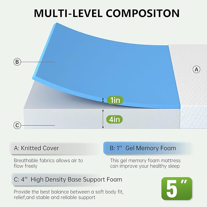 PayLessHere 5 Inch Gel Memory Foam Mattress Medium Firm Mattresses CertiPUR-US Certified Bed-in-a-Box Pressure Relieving Twin XL Size,Fiberglass Free，White