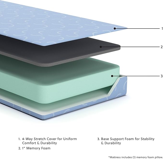 Signature Design by Ashley Full Size iKidz 7 Inch Firm Gel Memory Foam Mattress with Stretch Knit Cover & Pillow Included, Blue Ocean, Fiberglass Free, Mattress in A Box