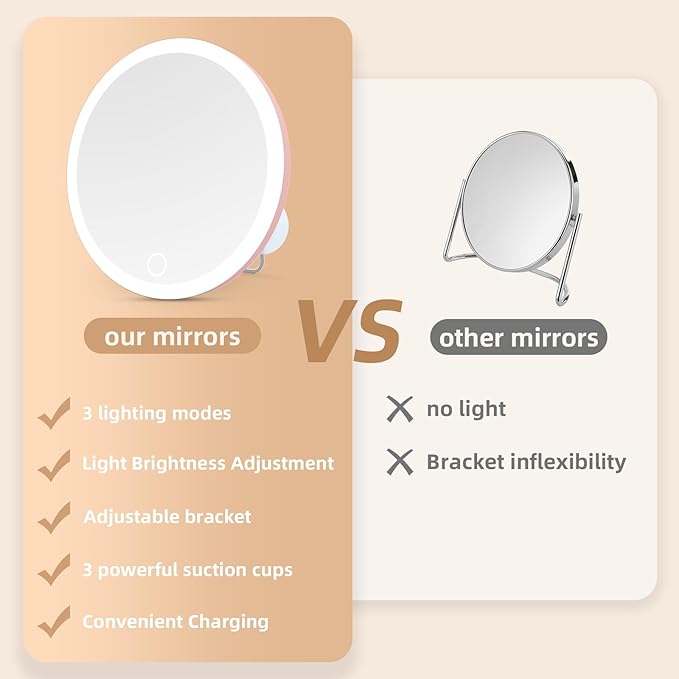 Large 6" Lighted 30x Magnified Makeup Mirror with Suction Cups & Table Stand, Travel & Home Use