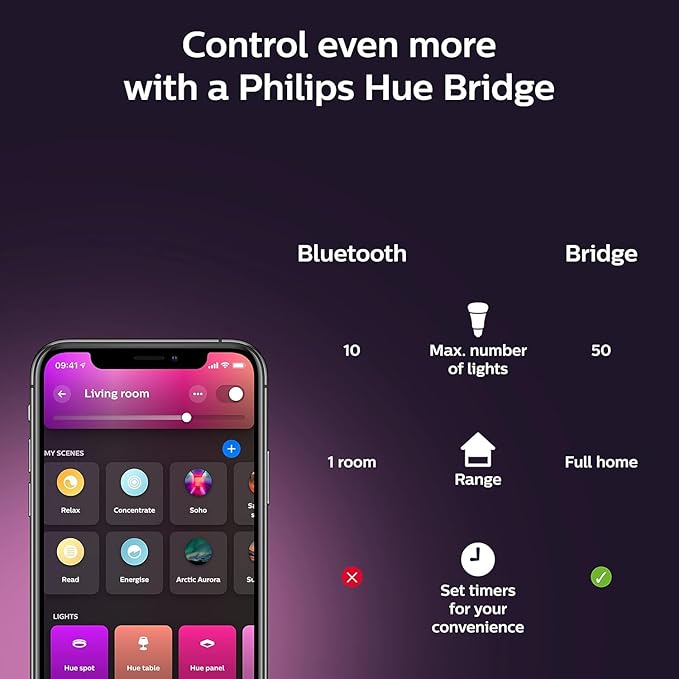 Philips Hue White & Color Ambiance BR30 LED Smart Bulb, Bluetooth & Zigbee Compatible (Hue Hub Optional), Compatible with Alexa & Google Assistant, New Version, 1 Bulb