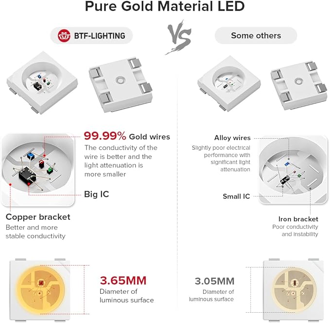 BTF-LIGHTING WS2812B IC RGB 5050SMD Pure Gold Individual Addressable LED Strip 3.28FT 60LED 60Pixel/m Flexible Full Color IP30 DC5V for DIY Chasing Color Project(No Adapter or Controller)