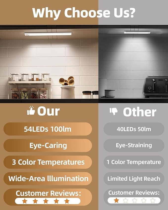 Under Cabinet Lighting Wireless,Rechargeable Battery Motion Sensor Light Indoor,LED Closet Lights USB Charging,3 Color Dimmable Under Cabinet Lights for Kitchen, Cabinet, Wardrobe (3 Pcs)12in