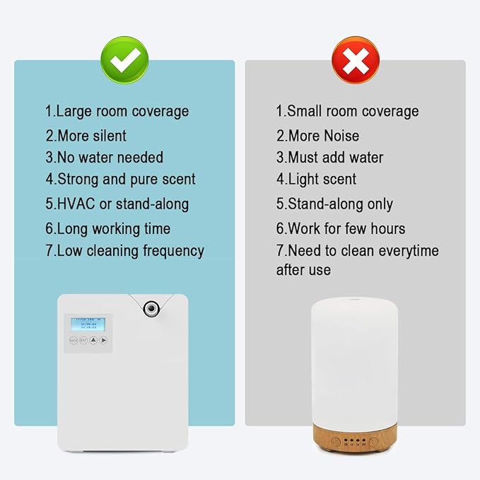 Smart Scent Air Machine for Home, Bluetooth & WiFi Hotel Scent Diffuser with Cold Air Tech, 300ML Waterless Essential Oil HVAC Scent Diffuser for Large Room, Office(White)
