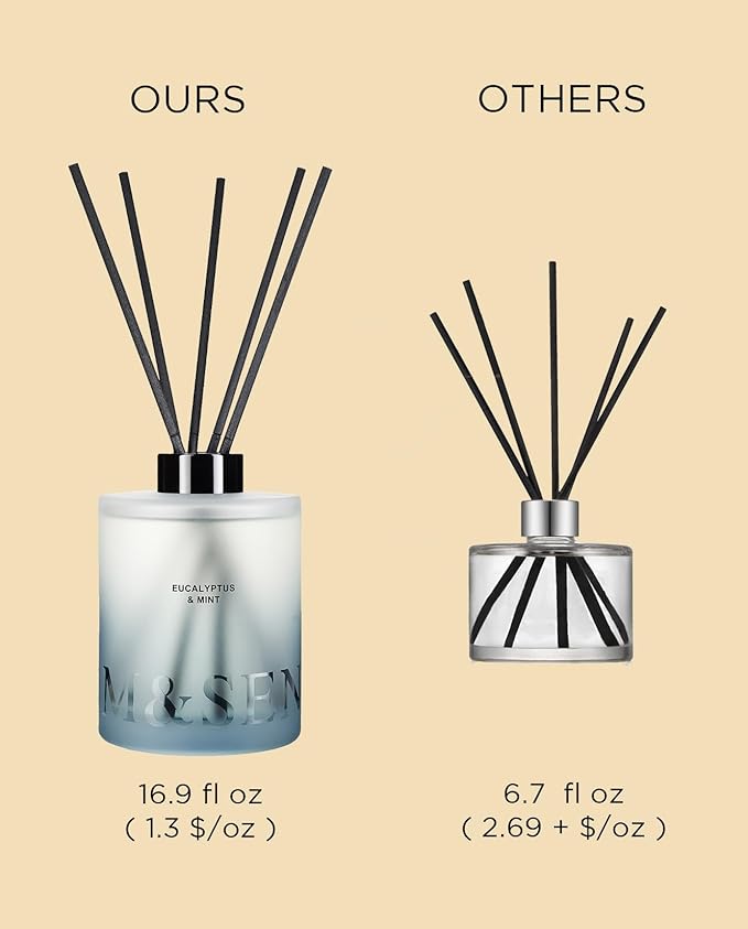 M&SENSE Eucalyptus Mint Reed Diffuser Set - 16.9 fl oz Long-Lasting Fragrance, Non-Toxic Scent Diffuser with Natural Oil Sticks | Housewarming Diffuser Gift for Mothers Day, Bathroom & Home Decor