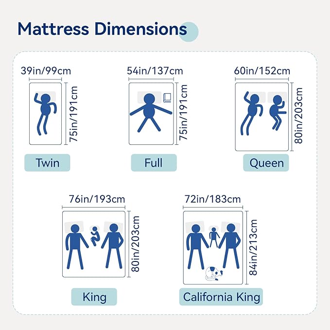 Amazon Basics Memory Foam Mattress, Soft Plush Feel, 8 Inch, Twin, White/Grey