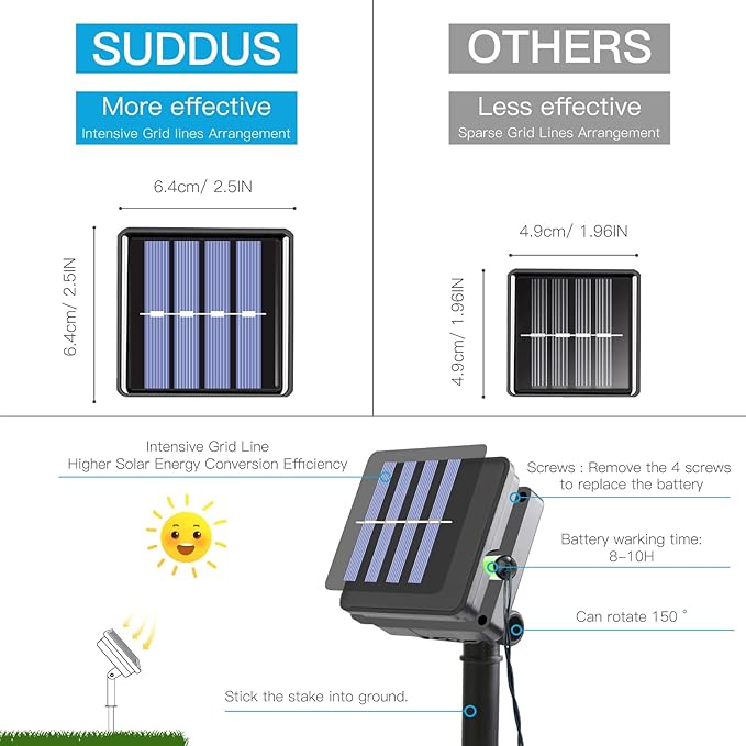 suddus 5 Colors Solar String Lights, Solar Christmas Lights Outdoor Waterproof with 8 Lighting Modes, Multi Colored 100LED Christmas String Lights for Indoor Patio Yard Trees Holiday Decoration