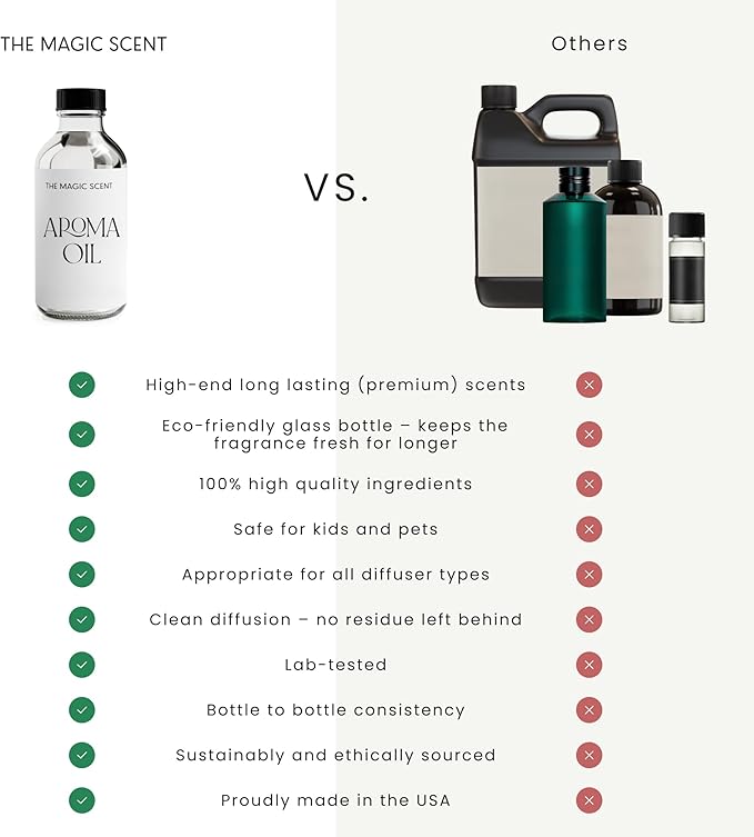 The Magic Scent Ocean Diffuser Oil - Hotel & Home Luxury Scents Inspired by Bali Resort - Oil Scents for Home Designed for Use in All Diffusers - 8.5 fl oz, 250 mL