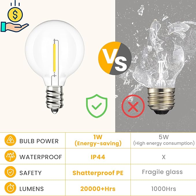 Svater Outdoor String Lights 200 FT, Patio Lights with 104 Shatterproof LED Bulbs, Commercial Grade Waterproof Plastic Hanging Light for Bistro Backyard Cafe Market, Warm White 2700K (2 X 100 FT)