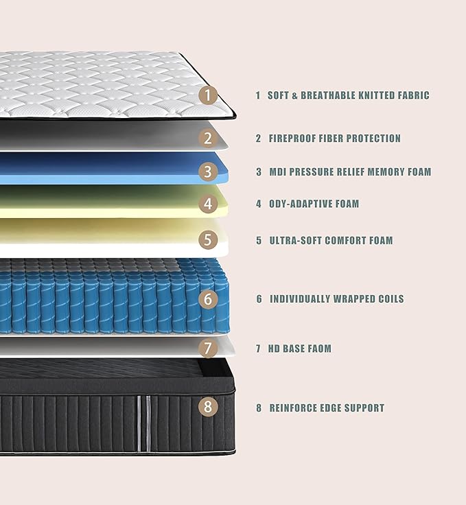 Full Size Mattress,12 Inch Hybrid Full Mattress in a Box with Memory Foam & Individual Pocket Spring for Edge Support,Pressure Relief,Medium Firm,CertiPUR-US.