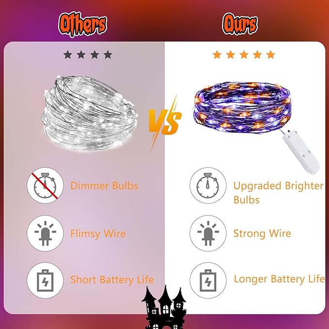 Brightown 12 Pack Purple Orange Fairy Lights Battery Operated String Lights - 7ft 20 LED Waterproof Short Micro Firefly Light for Halloween Decor, Pumpkin DIY Craft, Paper Lantern Decoration