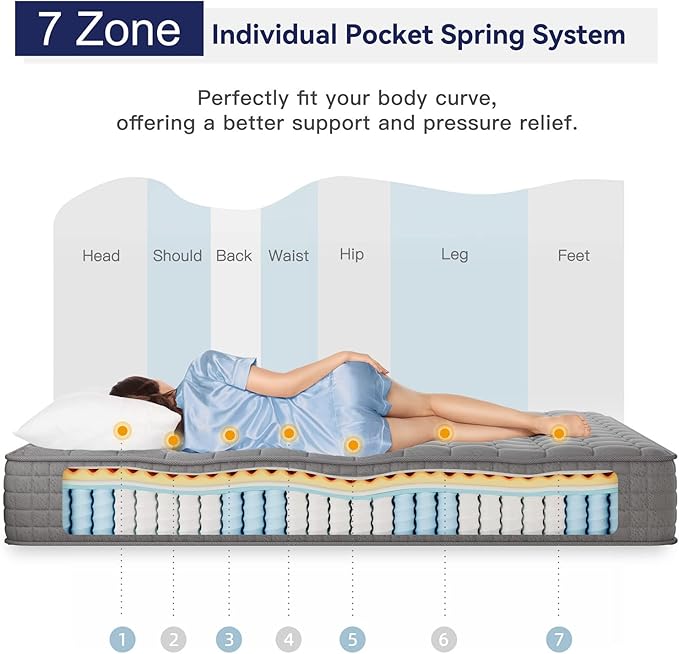 Vesgantti 8 Inch Multilayer Hybrid Twin Mattress - Multiple Sizes & Styles Available, Ergonomic Design with Memory Foam and Pocket Spring, Medium Firm Feel, Grey