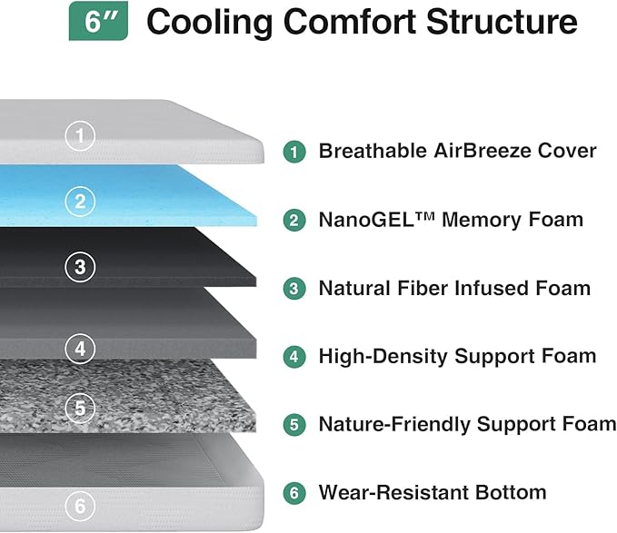 Novilla 6 Inch Queen Size Foam Mattress, Gel Memory Foam Mattress for Cooling Night Sleep & Pressure Relief, CertiPUR-US Certified
