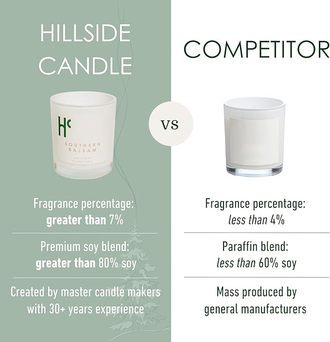 Southern Balsam Single Wick Soy Candles, Luxury Scented Candles for Home - Up to 60 Hour Burn Time, Cruelty-Free Soy Wax Blend - Cedarwood Fragrance, Notes of Eucalyptus & Amber (9 oz)