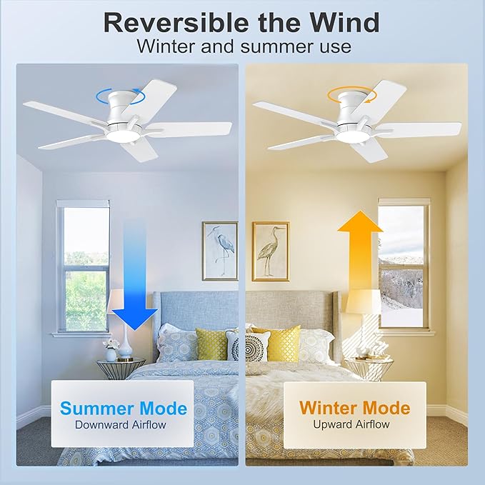 42 Inch White Ceiling Fans with Lights and Remote, Flush Mount Low Profile Ceiling Fan for Bedroom, Living Room, Patio, Dimmable 6 Speeds Noiseless Reversible, ETL Listed