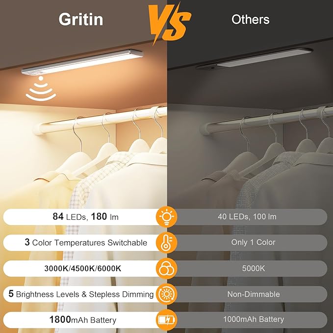 Gritin 10.2inch Under Cabinet Lighting Rechargeable -84 LED Super Bright,3-Color& 5 Level Brightness,4 Modes,Motion Sensor,Long Lasting- Easy Installation Magnetic Under Cabinet Closet Lights -2 Pack