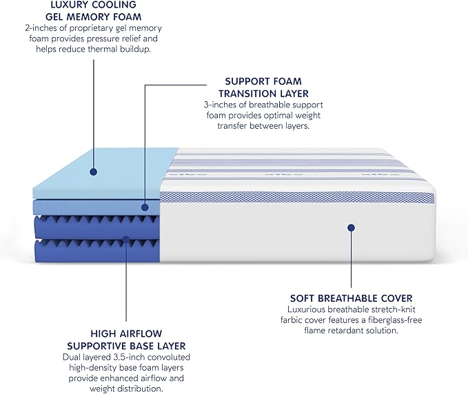 Vibe Gel Memory Foam Mattress, 12-Inch CertiPUR-US Certified Bed-in-a-Box, Queen, White