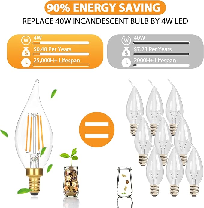 Dimmable E12 Candelabra LED Light Bulbs 40W Equivalent, 2700K Soft Warm White Chandelier Light Bulbs, 4W 460 LM Flame Tip Candle Light Bulbs, 12-Pack