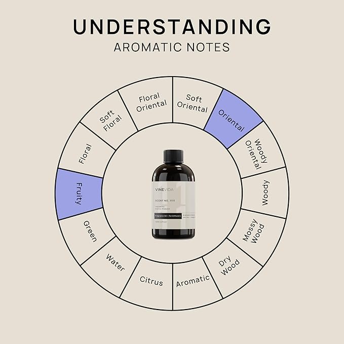 VINEVIDA [4 Fl Oz] Scent NO. 1111 Fragrance Oil for Cold Air Diffusers, Aromatic Notes of Raspberry Magnolia Vanilla, Essential Oils for Diffuser Oil Refill & Air Freshener Room Spray