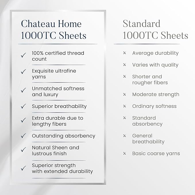100% Cotton Sheets Queen Size Set- 1000 Thread Count Queen Size Sheets Set, Luxury Hotel Sheets, Soft & Smooth Sateen Weave, Cooling Sheets, 15" deep fitted sheets queen size- French Blue