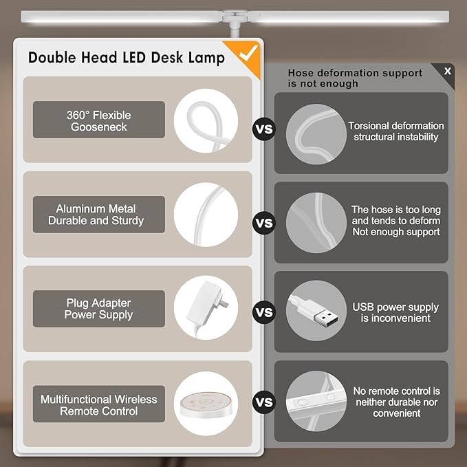 Led Desk Lamp for Office Home - Eye Caring Architect lamp with Clamp,Dual Screen Computer Monitor Gooseneck Smart Light: 24W 5 Color Flexible Adjustable Lighting Table Lamp for Study White