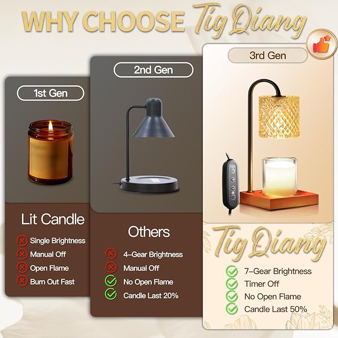 Candle Warmer Lamp, Candle Lamp Wax Warmer, Timer & Dimmer 7-Levels, Fits Cup Jar Candle, Top Melting, Crystal Heater Lamp for Scented Wax, Elegant Home Decor, Amber & Brown