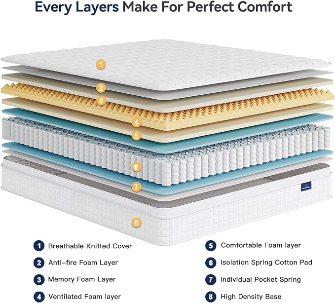Vesgantti 10 Inch Multilayer Hybrid Queen Mattress - Multiple Sizes & Styles Available, Ergonomic Design with Memory Foam and Pocket Spring, Medium Firm Feel, White