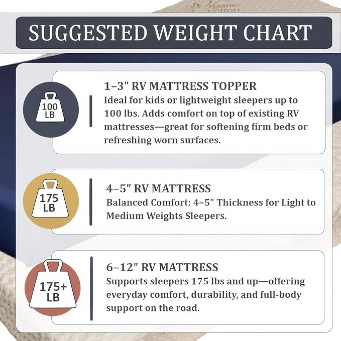 Foamma 6” x 28” x 79” Truck, Camper, RV Travel Visco Gel Memory Foam Bunk Mattress Replacement, Made in USA, Comfortable, Travel Trailer, CertiPUR-US Certified, Cover Not Included
