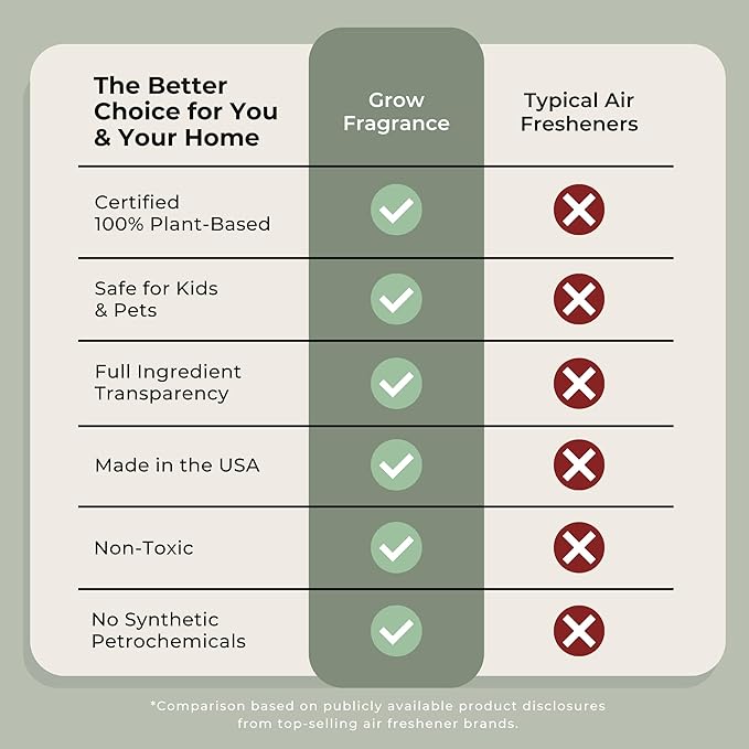 Grow Fragrance Scented Fabric and Room Air Freshener Spray - Certified Non-Toxic, 100% Plant-Based Essential Oils - 5 oz (Blondewood + Woodland Sage 2-Count)
