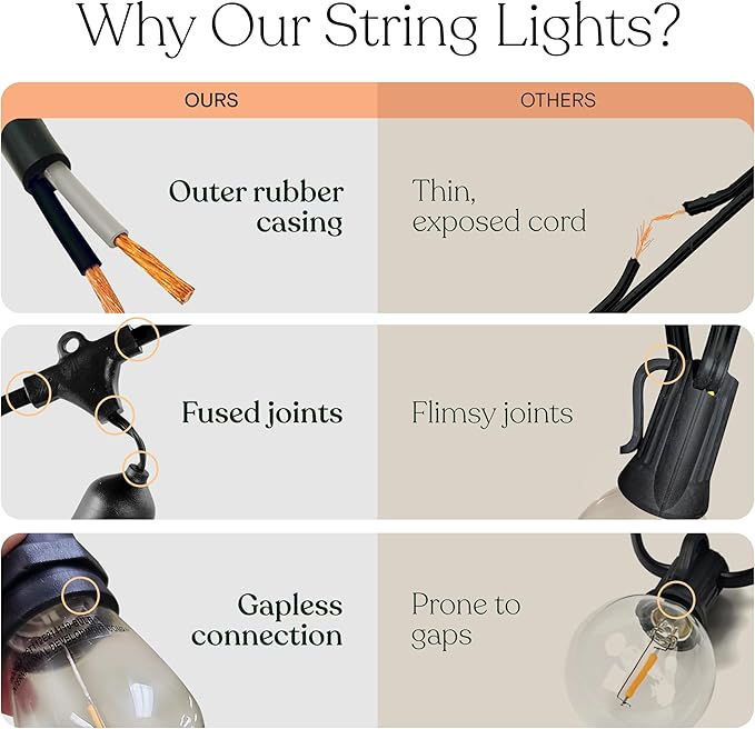 Brightech Ambience Pro - Waterproof LED Outdoor String Lights - 15 Bulbs, Dimmable 2W Vintage Spiral Edison Bulbs - 48 Ft Commercial Grade Patio Lights Cafe Ambience in Your Backyard