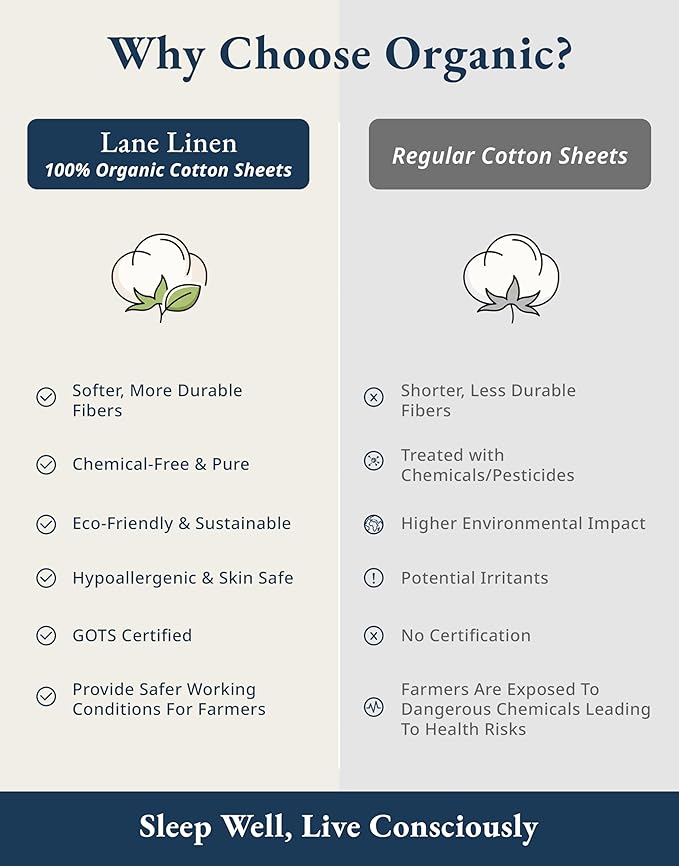 LANE LINEN 100% Organic Cotton Sheets Queen Size Bed Set, Machine Wash Eco Friendly Sustainably Produced Cotton Queen Sheet Set, Soft & Comfy Long Stabple Naturally Cooling Sheets– Mineral