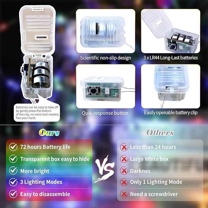 ZGWJ 24 Pack Fairy Lights Battery Operated, 7ft 20 Mini LED Fairy String Lights Silver Wire 3 Modes for DIY, Parties, Wedding, Bedroom, Halloween Christmas Decoration Colorful and Blue