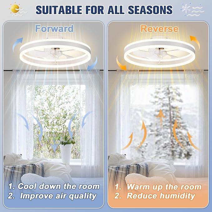 VOLISUN Low Profile Ceiling Fans with Lights and Remote, 19.7in Flush Mount Ceiling Fans with Light, 3000K-6500K Dimmable Fandelier LED Fan Light, White Bladeless Ceiling Fans with Lights for Bedroom