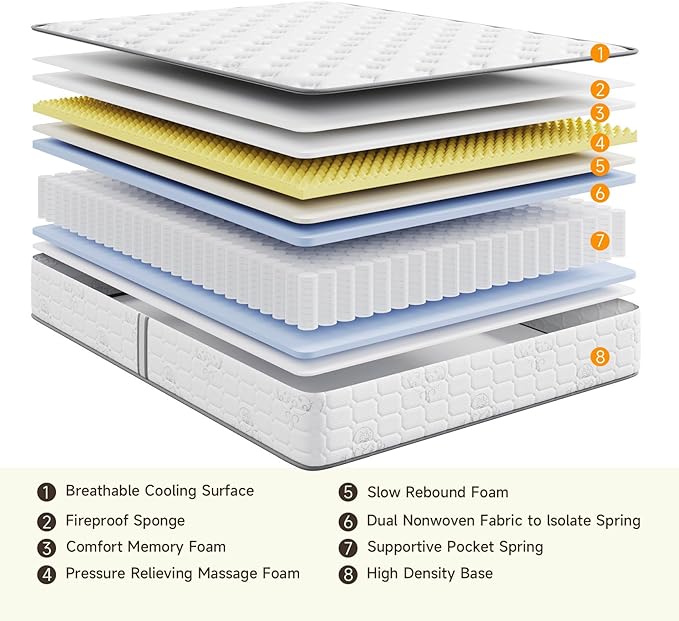 Vesgantti Twin Mattress, 10 Inch Innerspring Hybrid Single Bed Mattress in a Box with Breathable Foam and Pocket Spring, Ergonomic Design, Medium Firm Feel