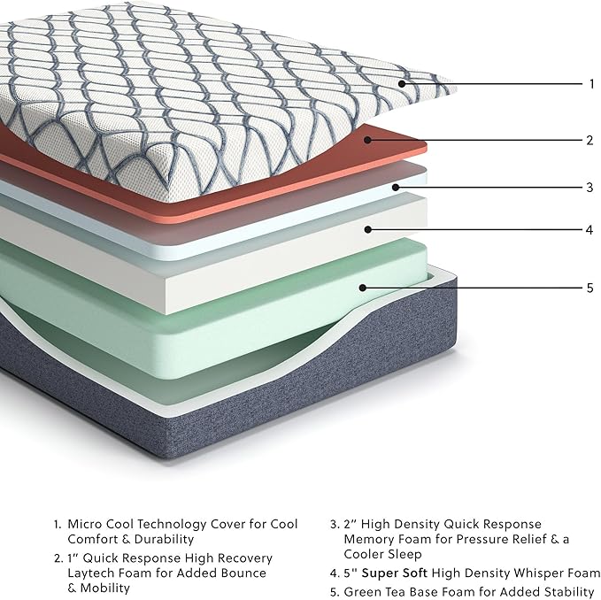 Signature Design by Ashley 14 Inch Chime Elite 2.0 Ultra Plush Green Tea Memory Foam Mattress for Cool Sleep and Pressure Relief, King, Fiberglass Free, Mattress In A Box