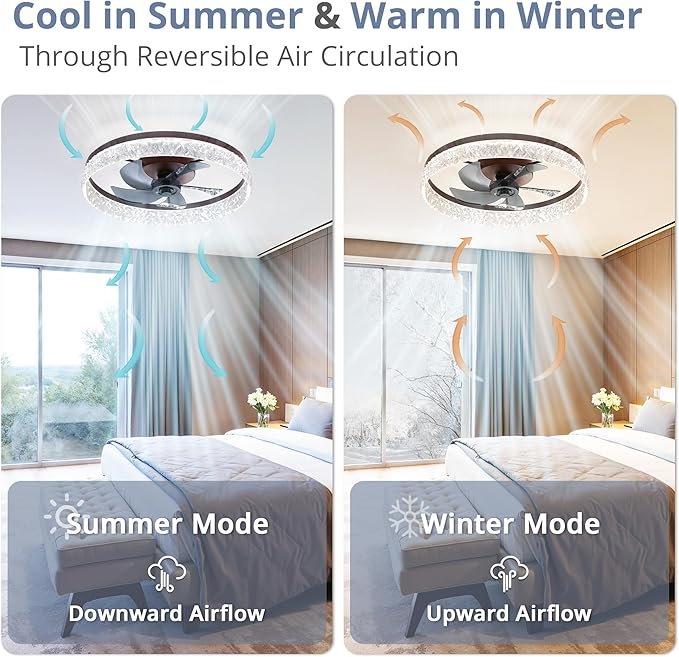 LEDIARY 22" Modern Ceiling Fans with Lights and Remote, Dimmable Low Profile Ceiling Fan, Flush Mount Fan, Stepless Color Temperature Change and 6 Speeds - Brown