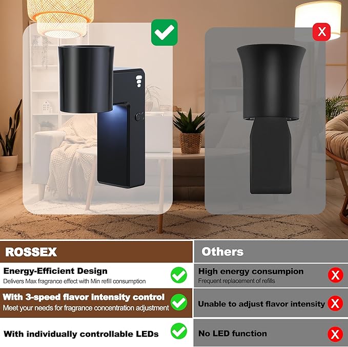 1 Pcs Wall Fragrance Plug in with Night Light Compatible with Bath and Body Works Wallflowers, with 3-Speed Adjustable Fragrance Essential Oil Diffuser for Home, Black