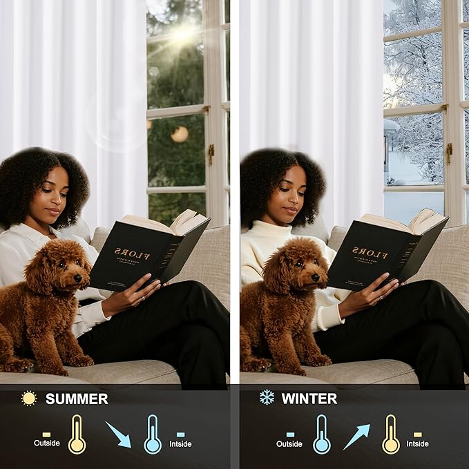 NICETOWN 100% Blackout White Curtains 63 inch Length, Grommet Thermal Insulated Window Treatment Heat Reducing Drapes for Bedroom/Kids Room, W37 x L63, 2 Panels