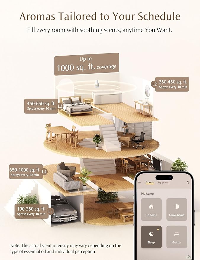 SF101S Smart Wi-Fi Waterless Ultrasonic Essential Oil Diffuser–100% Plant-Based,120-Day Natural Air Freshener & Aromatherapy scent Diffuser Covers 100㎡ for Home,Hotel-Azure Woods