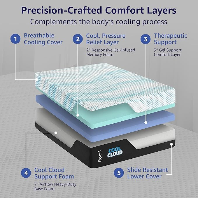 ROOST SLEEP Memory Foam Mattress, 14-Inch Queen – Cool Cloud Gel Foam Bed with Cooling Support and Pressure Relief – Soft, Contouring Mattress for Deeper Sleep