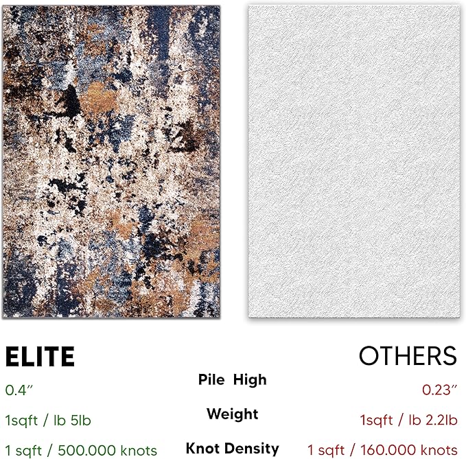 Keen Home Design Area Rugs - 5x8 Non-Shedding, Abstract Rugs for Kitchen, Living Room, Bedroom, Dining Room, Entryway - Size: 5'3" x 7'7", Multi